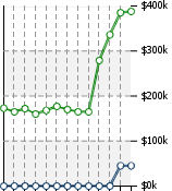 Home Value Graphic